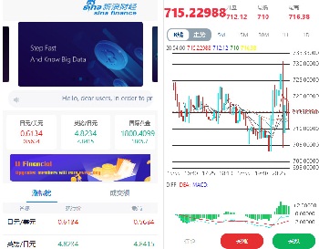 K线全修复虚拟币外汇微盘带余额宝会员等级等