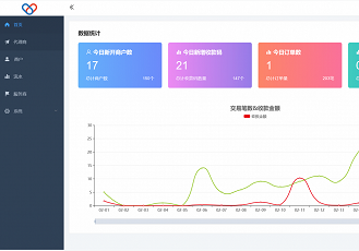 独立版智狐聚合支付系统源码v1.0.5.21