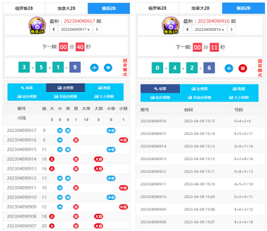 为客户定制开发的幸运28开奖网源码,加拿大28走势图,幸运28计划开奖预测网站